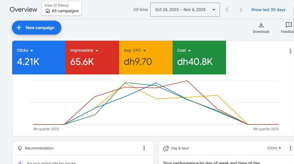 Google Ads Campaign Screenshot 5