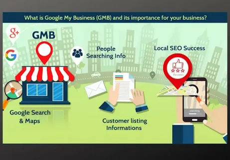 Multi-Location GMB Verification Dubai Saudi Arabia